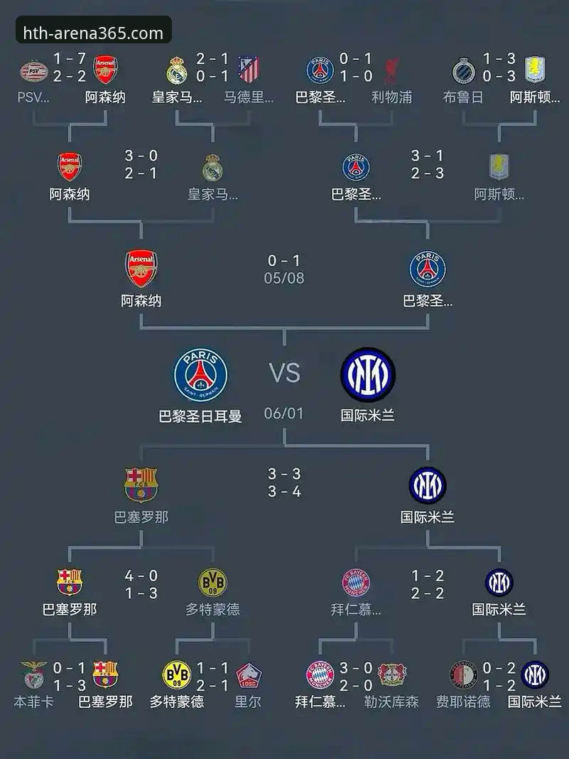 欧冠半决赛首回合马竞1-1阿森纳深度分析：点球争议与技术细节全面解析