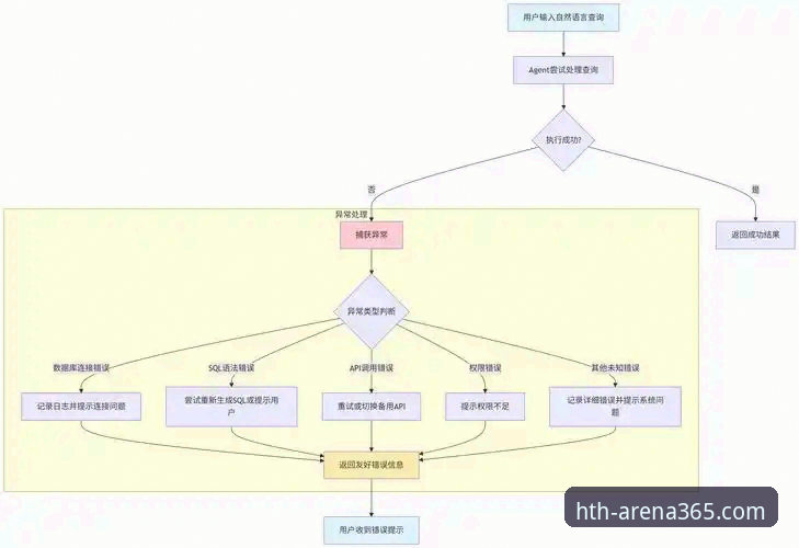 华体会体育平台iOS客户端下载与体验全面解析：从技术架构到用户反馈
